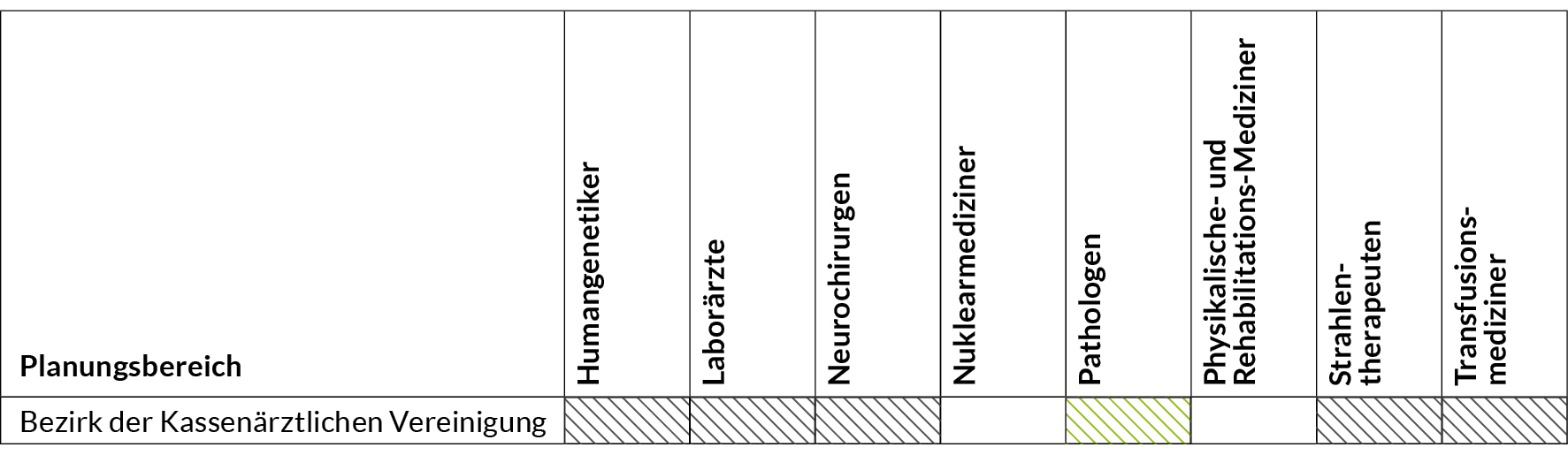 Tabelle der Zulassungsbeschränkungen Fachärzte gesamt