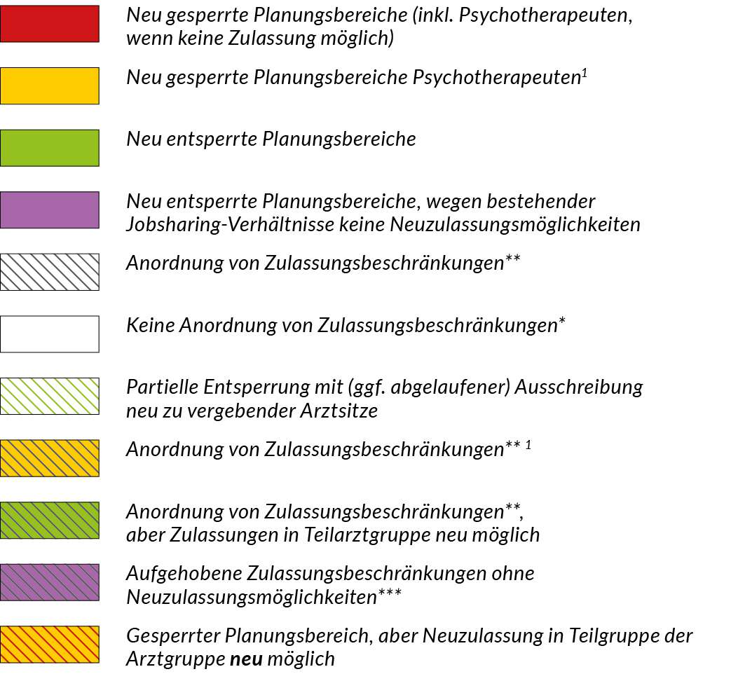 Legende der Tabelle Zulassungsbeschränkungen