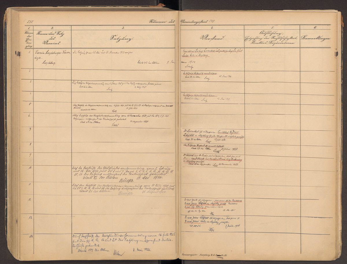 Historisches Ärzte-Register mit handschriftlichen Einträgen zur Zulassung und Tätigkeit von Medizinern in Sachsen-Anhalt.