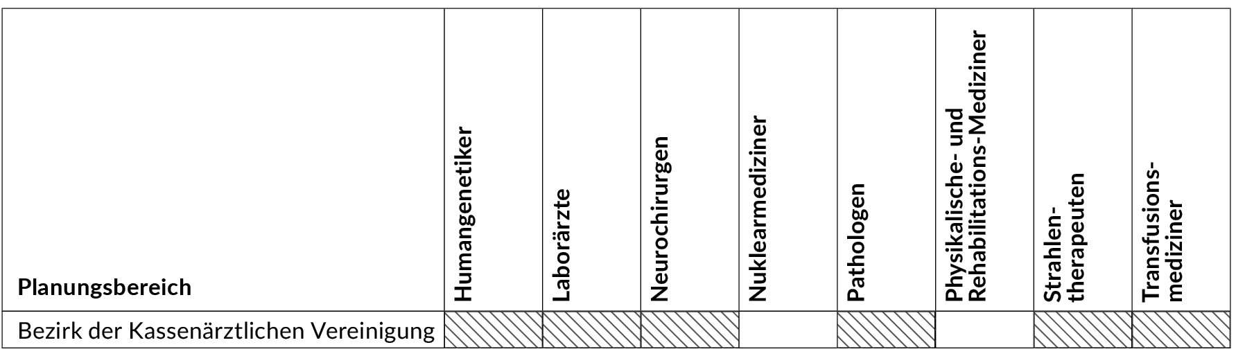 Tabelle der Zulassungsbeschränkungen Fachärzte gesamt